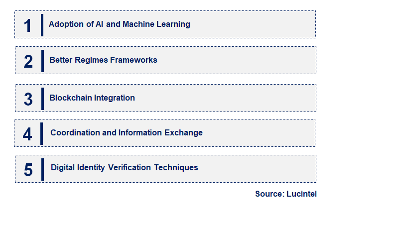 Emerging Trends in the Anti Money Laundering Market